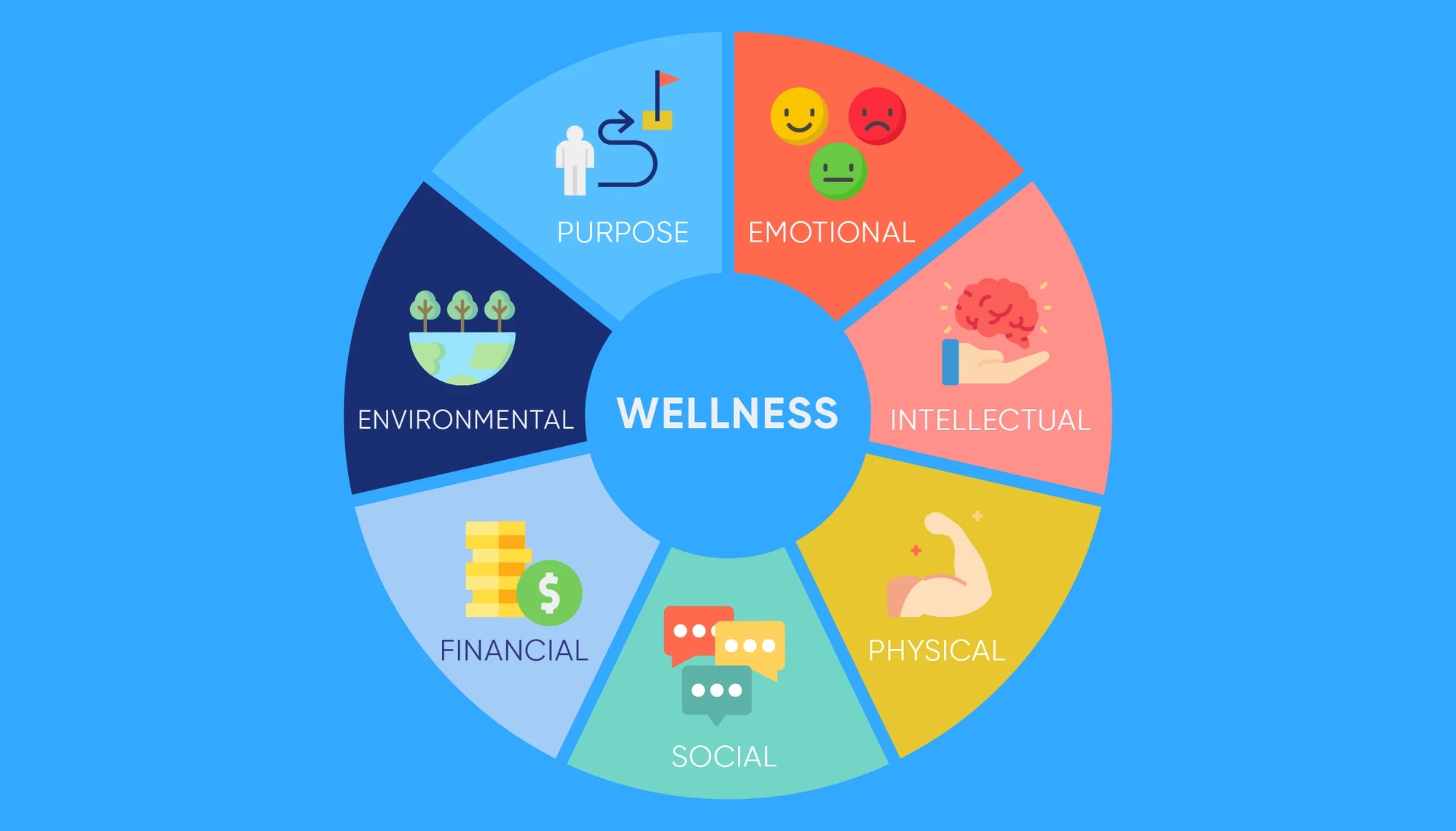 Wellness at Work: Building a Healthier, Happier Workforce